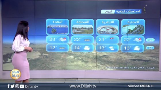 الانواء الجوية وتغيرات الطقس مع فانيتا الزعبي 17-3-2019